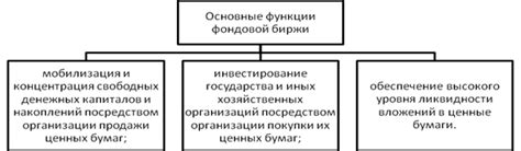 Основные функции национальной фондовой биржи