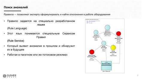 Основные функции платформы