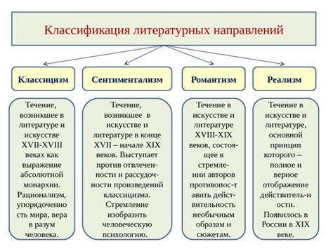 Основные функции подвижного века