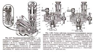 Основные функции помпы ТНВД МТЗ