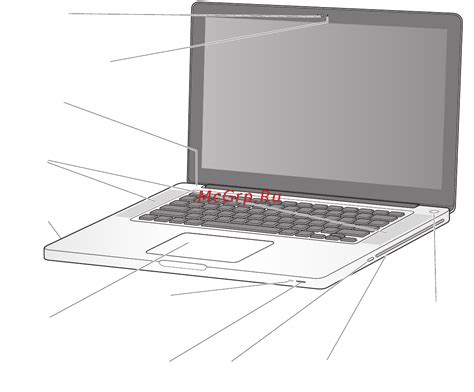 Основные функции сенсора на MacBook