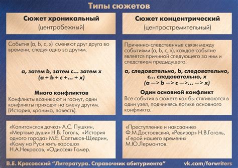 Основные функции сюжетов ВКонтакте и их возможности