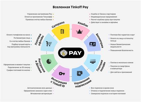 Основные функции терминала Тинькофф