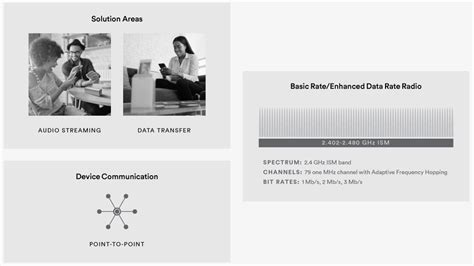 Основные функции технологии Bluetooth в смартфонах