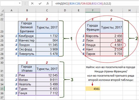 Основные функции формулы Индекс