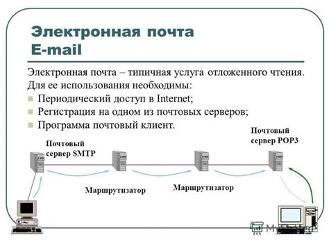 Основные функции электронной почты