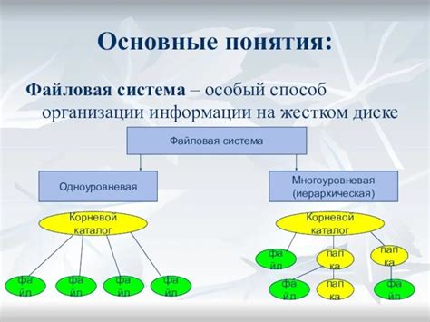 Основные функции ASP файла