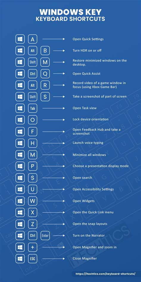 Основные функции KeyStrokes