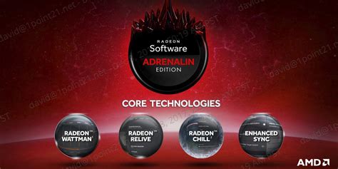 Основные функции Radeon Adrenalin: