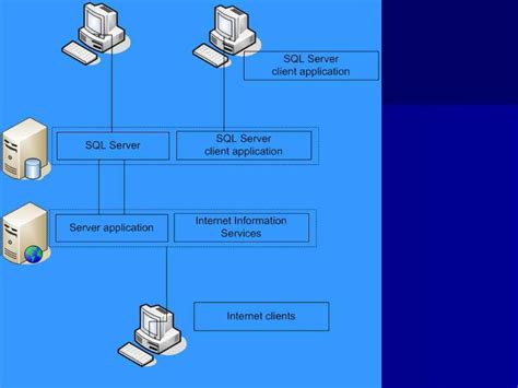 Основные функции SQL сервера