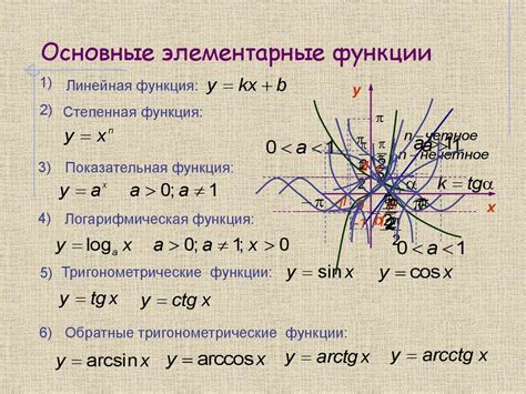 Основные функции eShare