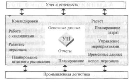 Основные функциональности