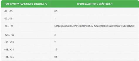 Основные характеристики КЗД 6