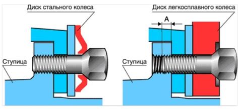 Основные характеристики болтов для литья