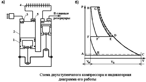 Основные характеристики компрессора тепловоза