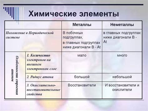 Основные характеристики неметаллов