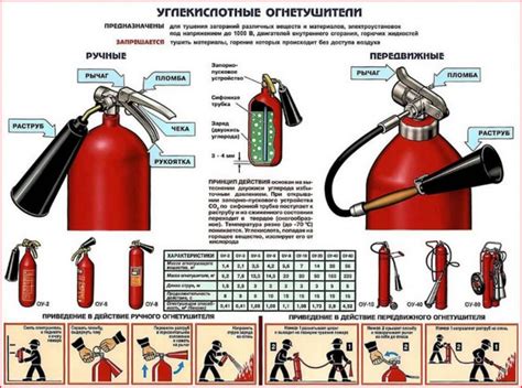 Основные характеристики огнетушителя для проекта Зомбойд