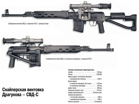 Основные характеристики оружия