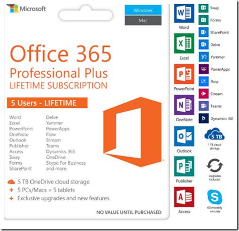 Основные характеристики пакета Office 365