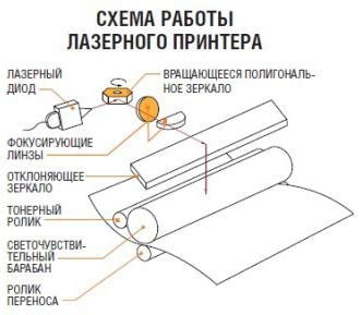 Основные характеристики принтера Galileo