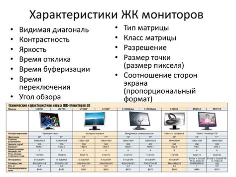 Основные характеристики смарт-мониторов: разрешение, размер и формат экрана