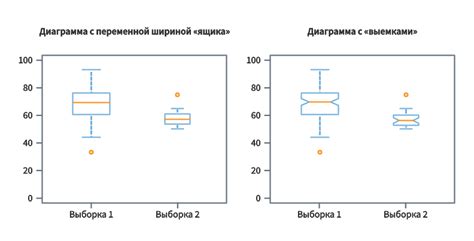 Основные характеристики ящика с усами