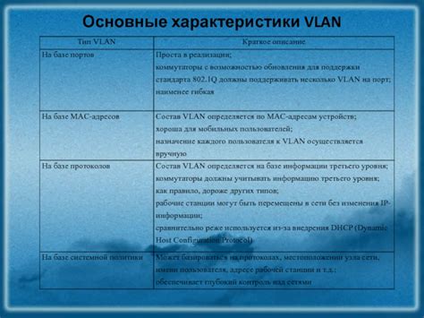 Основные характеристики VLAN