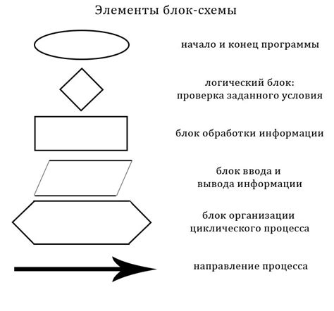 Основные цели