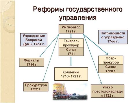 Основные черты реформ Александра 1