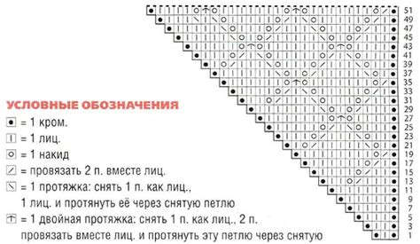 Основные шаги для вязания косынки