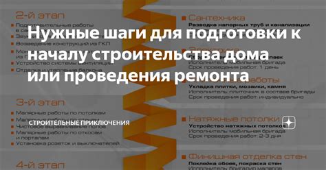 Основные шаги для проведения проверки ВГД дома