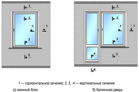 Основные шаги для проверки температурного указателя