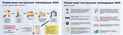 Основные шаги для регистрации филиала ООО в другом городе