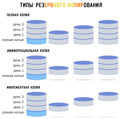 Основные шаги для создания копии