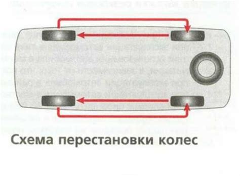 Основные шаги и инструкции по установке зеркал