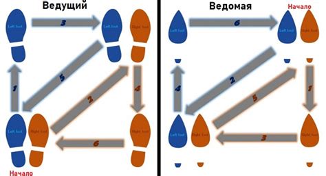 Основные шаги и техники