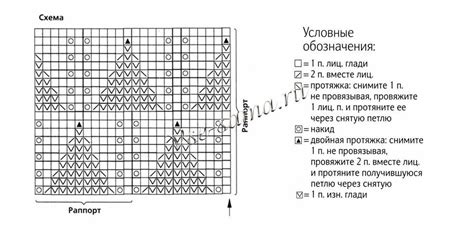 Основные шаги и техники связывания елочки на спицах