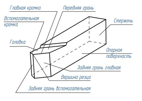 Основные шаги монтажа отрезного резца