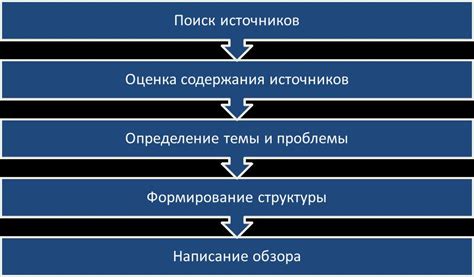 Основные шаги написания обзора литературы