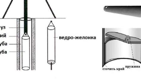 Основные шаги по использованию желонки для чистки скважины