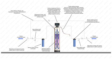 Основные шаги по настройке оксидайзера