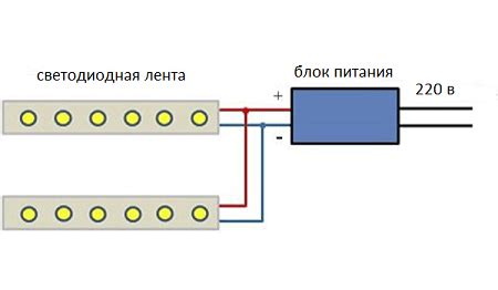 Основные шаги по подключению диодной ленты без пульта