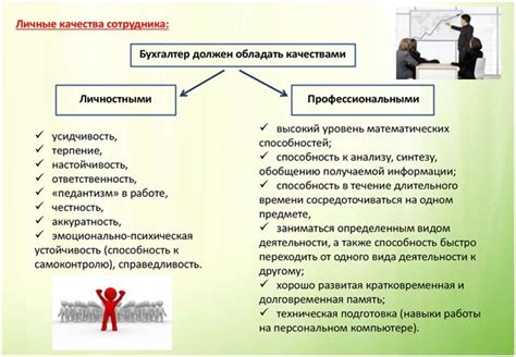 Основные шаги по расчету