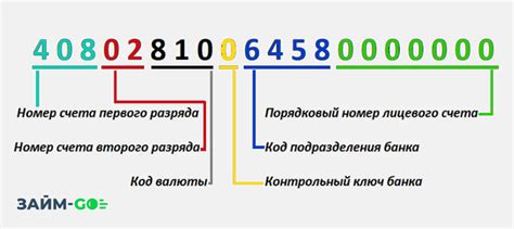 Основные шаги по узнаванию номера лицевого счета