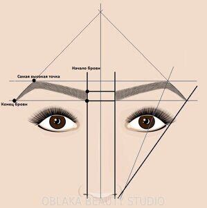 Основные шаги при выполнении разметки бровей нитью
