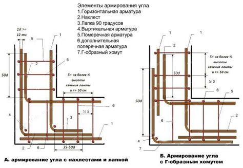 Основные шаги при связывании арматуры для свай