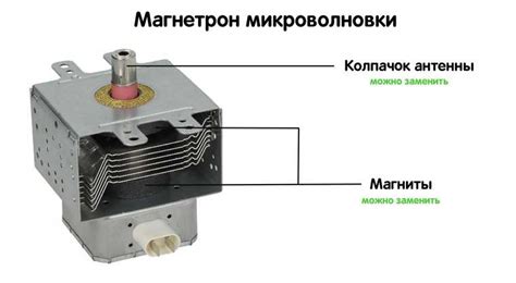 Основные шаги проверки магнетрона в микроволновке