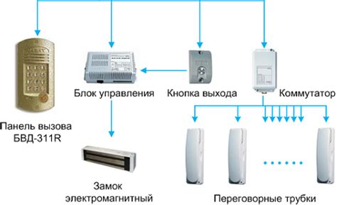 Основные шаги проверки работы домофона