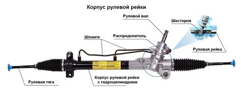 Основные шаги проверки рулевой рейки на стук