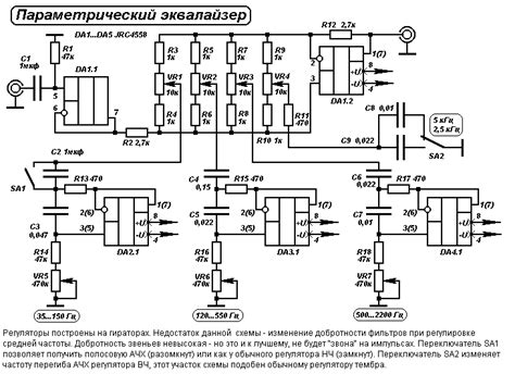 Основные шаги создания звукового эквалайзера